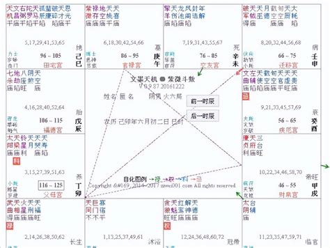 天相坐命女|天相在命宫，紫微斗数天相星入命宫详解